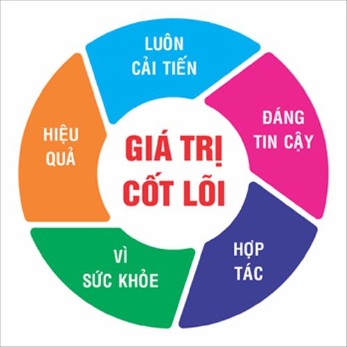 gia-tri-cot-loi.jpg